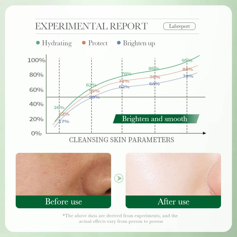 Limpiador Facial Centella Asiática – Espuma Calmante Anti-Inflamatoria