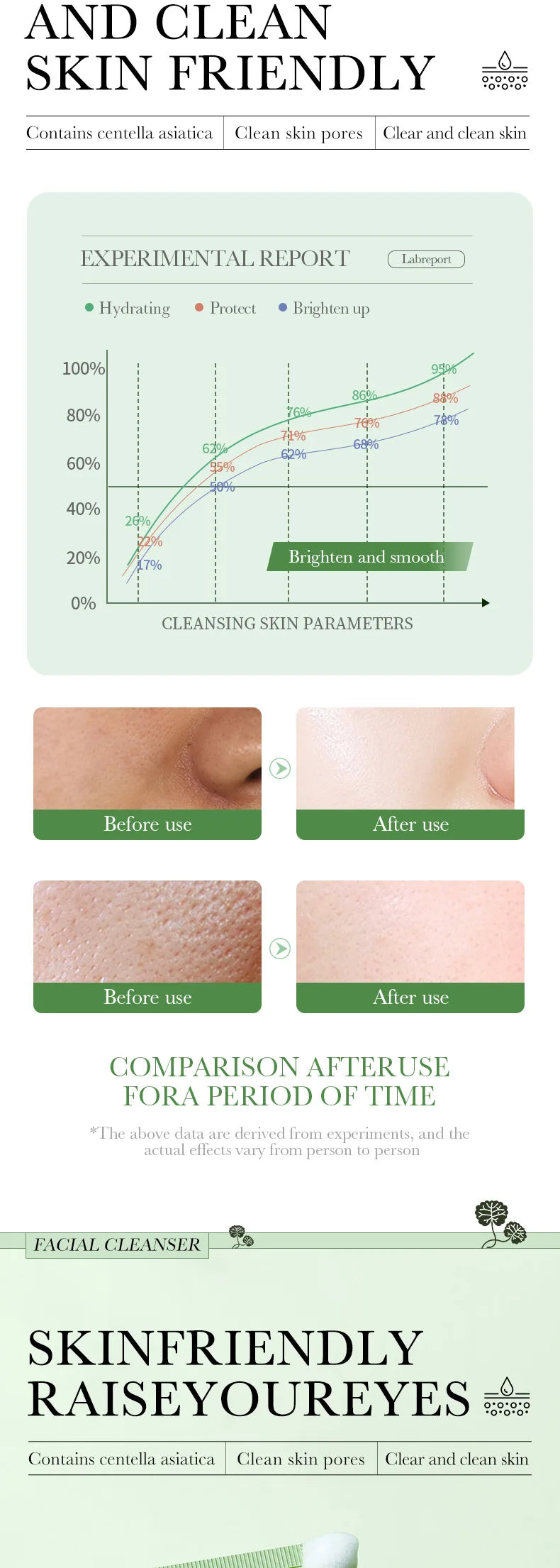Limpiador Facial Centella Asiática – Espuma Calmante Anti-Inflamatoria